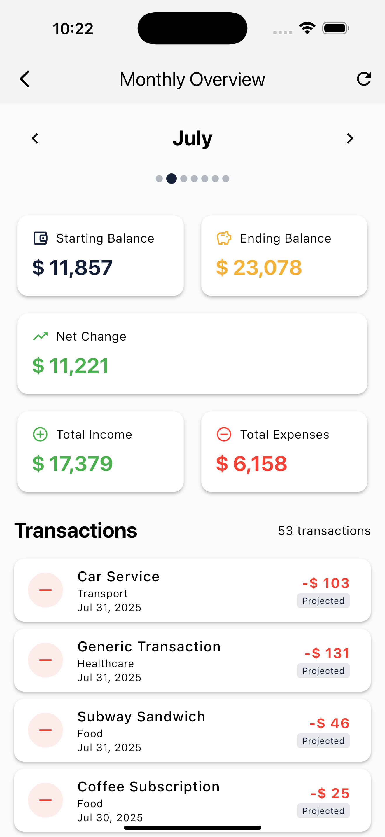 Monthly Overview